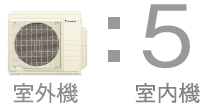 システムマルチ